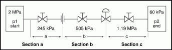 Figure 3b. Same plant layout, split into three sections to show pressure losses